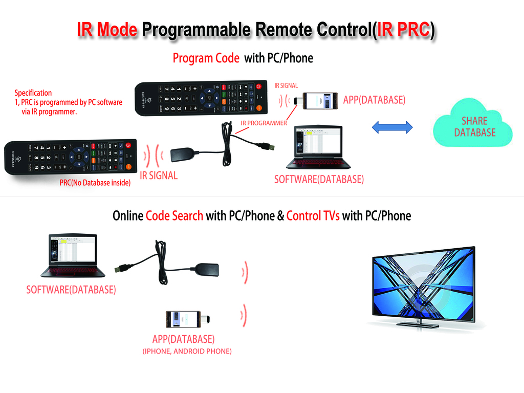 CLR79843 IR Programmable Remote Control